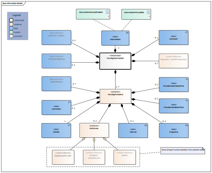 Bestand:NursingIntervention-v3.1Model(2017EN).png