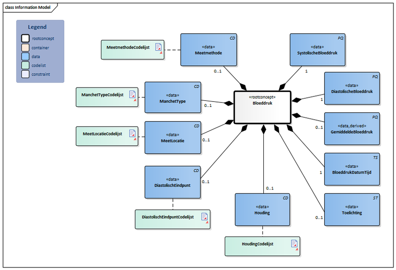 Bestand:Bloeddruk-v3.1Model(2017NL).png
