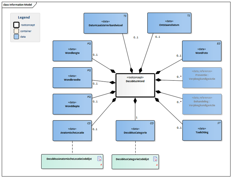 Bestand:DecubitusWond-v3.0Model(2016NL).png