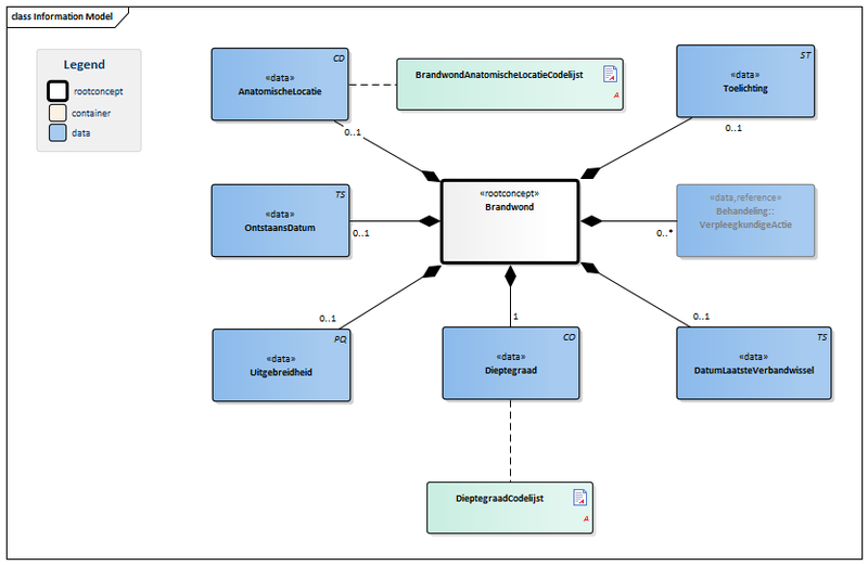 Bestand:Brandwond-v3.0Model(NL).png