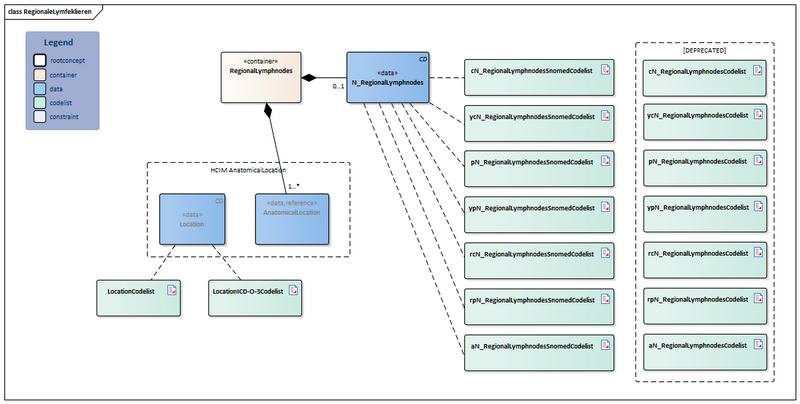 Bestand:RegionaleLymfeklieren-v4.0Model(2024EN).png