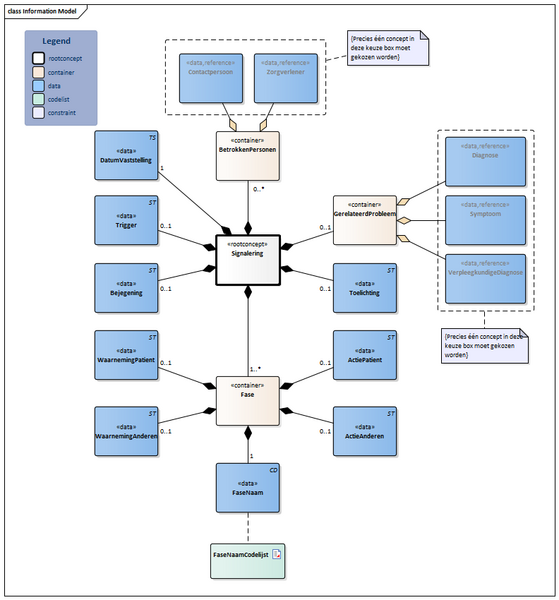 Bestand:Signalering-v3.0Model(2026-1NL).png