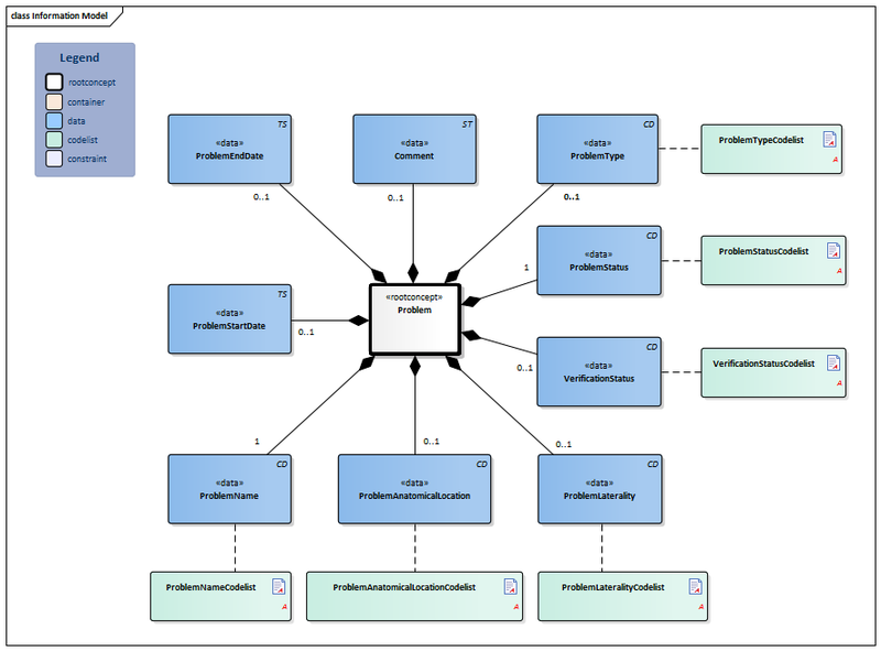 Bestand:Problem-v4.2.1Model(2019EN).png