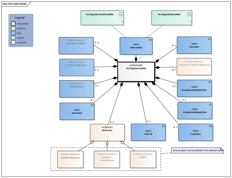 Bestand:NursingIntervention-v4.0Model(2022EN).png