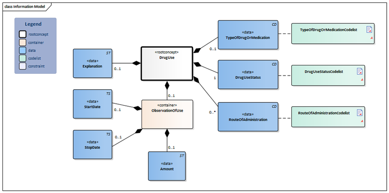 Bestand:DrugUse-v3.0Model(2016EN).png