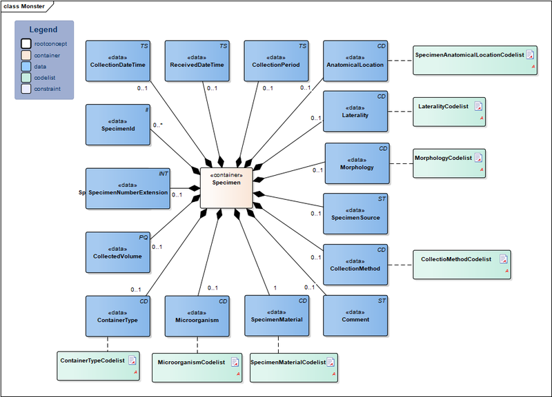 Bestand:Monster-v4.0Model(EN).png