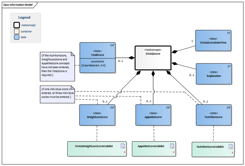 Bestand:SNAQScore-v3.0Model(2016EN).png