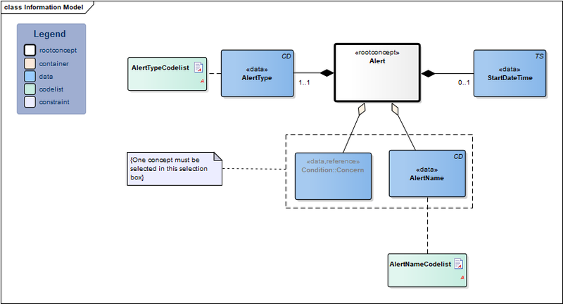 Bestand:Alert-v3.1Model(EN).png