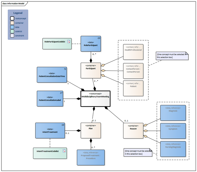 Bestand:MultidisciplinaryTeamMeeting-v3.0Model(2026-1EN).png