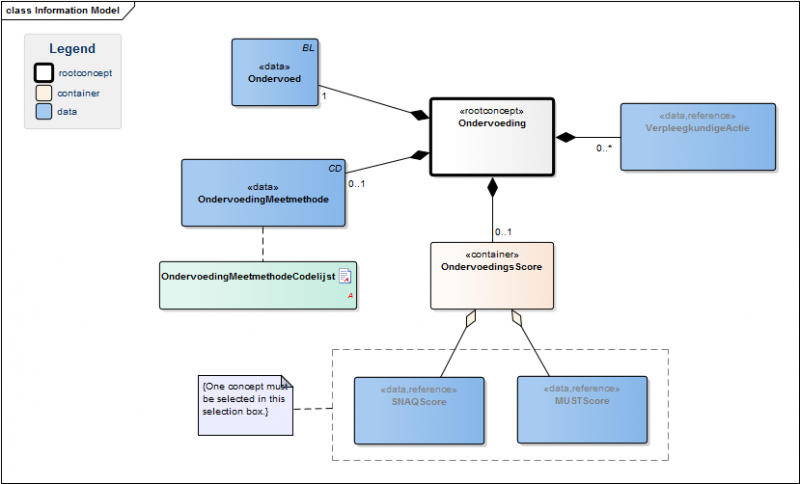 Bestand:OndervoedingModel(EN).png