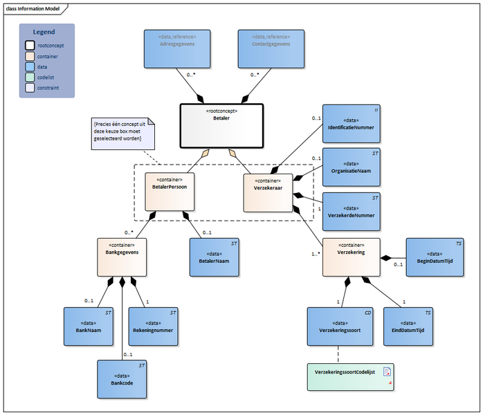 Bestand:Betaler-v3.1Model(2017NL).png