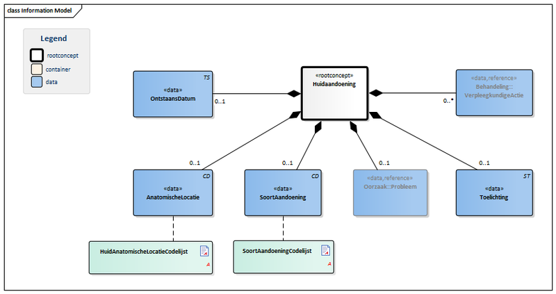 Bestand:Huidaandoening-v3.0Model(2016NL).png