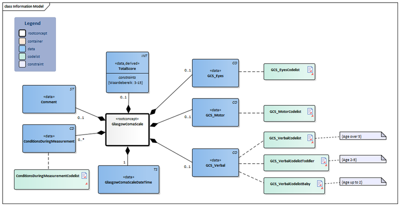 Bestand:GlasgowComaScale-v3.1Model(2017EN).png