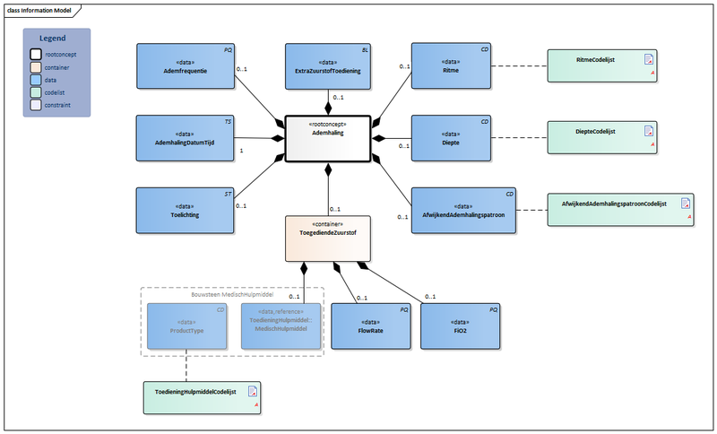Bestand:Ademhaling-v3.1Model(2017NL).png