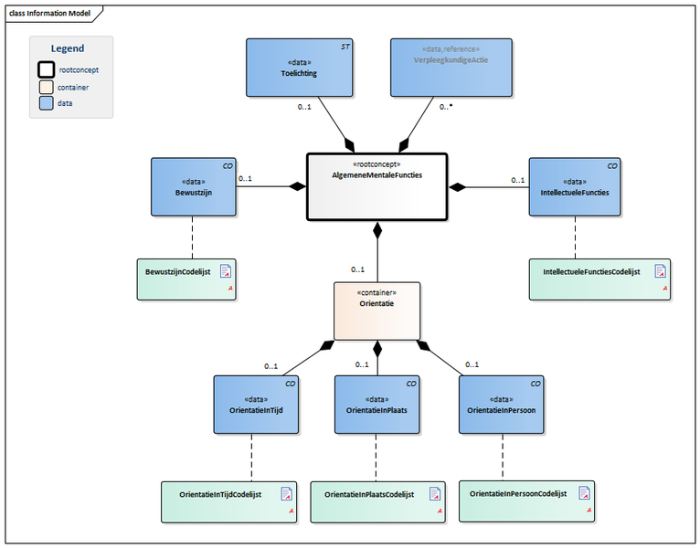 Bestand:AlgemeneMentaleFuncties-v3.0Model(2016NL).png