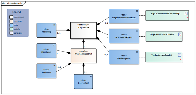 Bestand:DrugsGebruik-v3.2Model(2019NL).png