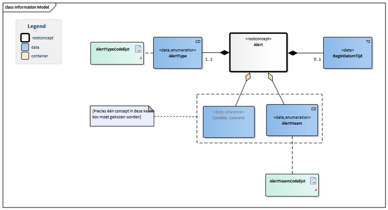 Bestand:Alert-v1.0Model(NL).png