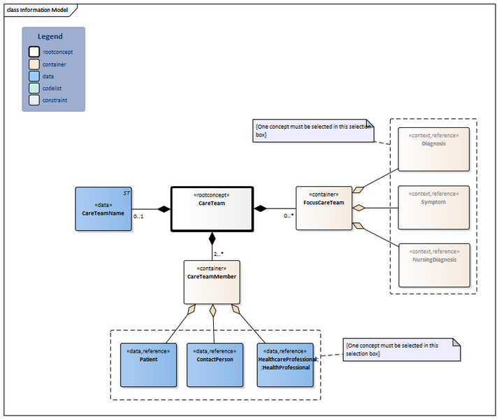 Bestand:CareTeam-v2.0Model(2026-1EN).png