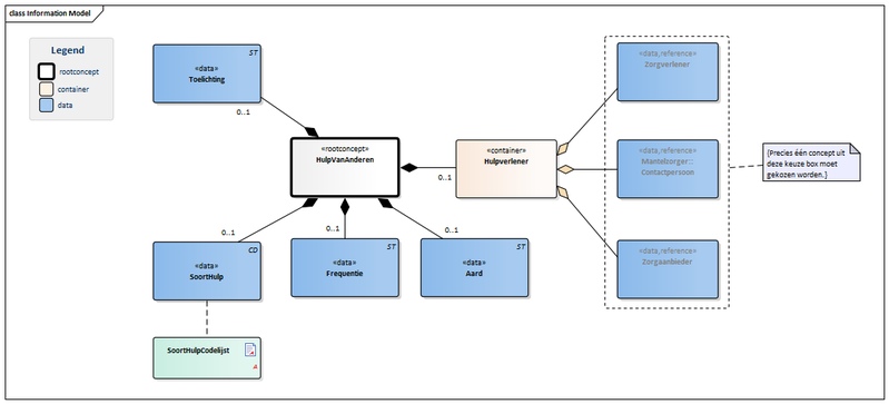 Bestand:HulpVanAnderen-v3.0Model(2016NL).png