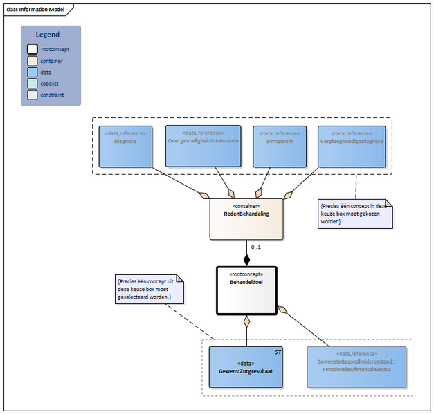 Bestand:Behandeldoel-v4.0Model(2026-1NL).png