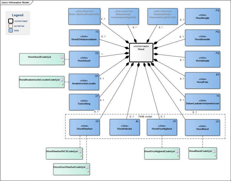 Bestand:WondModel(EN).png