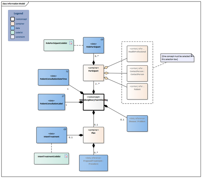 Bestand:MultidisciplinaryTeamMeeting-v2.0Model(2023EN).png