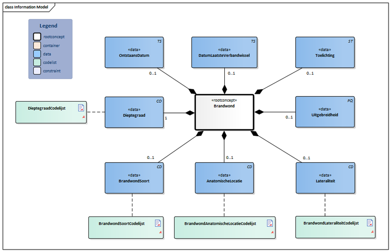 Bestand:Brandwond-v3.2Model(2017NL).png