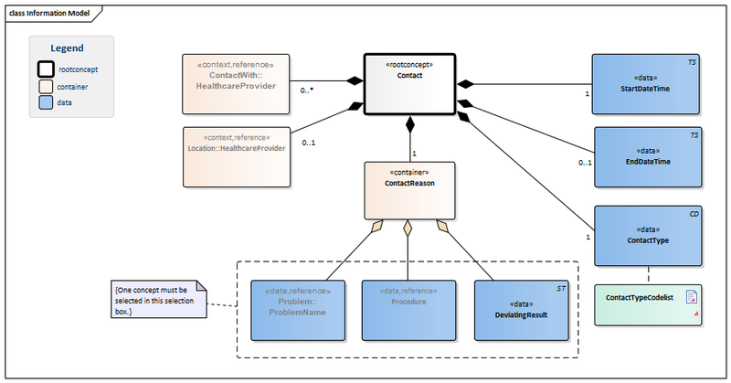 Bestand:Encounter-v3.0Model(2016EN).png