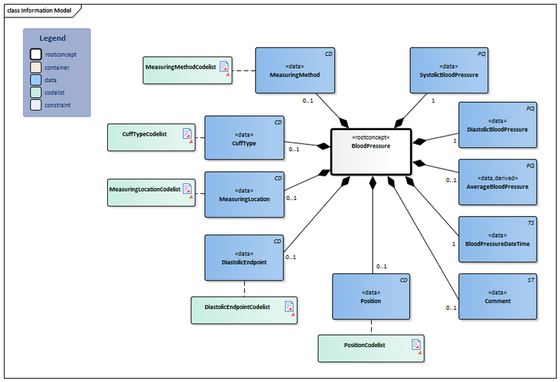 Bestand:BloodPressure-v3.1Model(2017EN).png