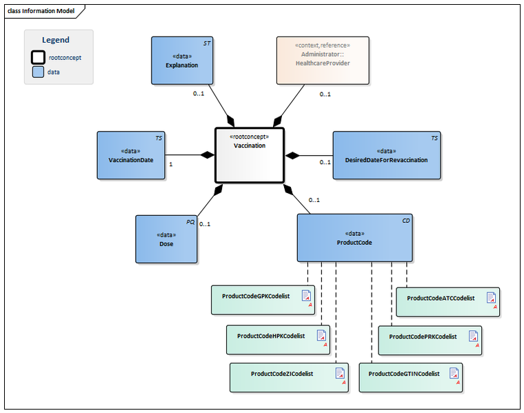 Bestand:Vaccination-v3.0Model(EN).png