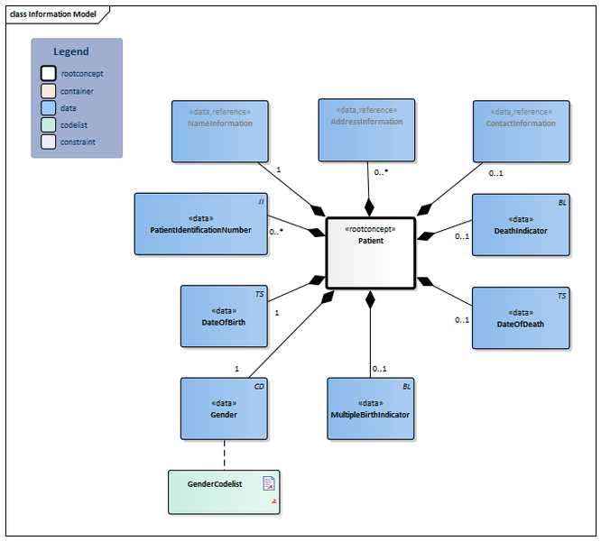Bestand:Patient-v3.1Model(EN).png