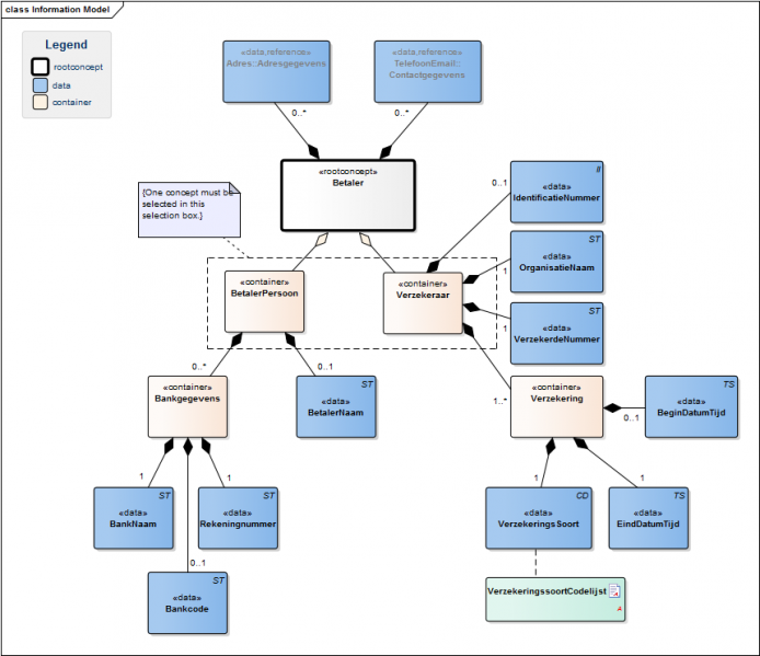 Bestand:BetalerModel(EN).png