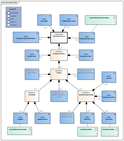 Bestand:InstructionsForUse-v1.1Model(2017EN).png