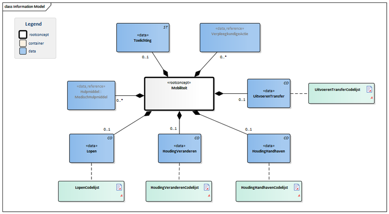 Bestand:Mobiliteit-v3.0Model(2016NL).png