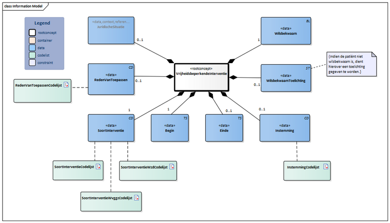 Bestand:VrijheidsbeperkendeInterventie-v1.3Model(2023NL).png