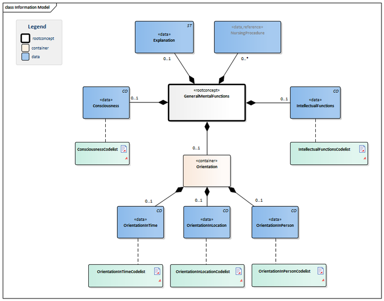 Bestand:GeneralMentalFunctions-v3.0Model(2016EN).png